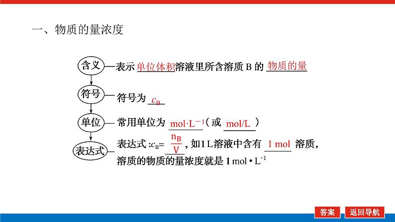 人教版高中化学必修第一册第二章海水中的重要元素——钠和氯导学案+课件05