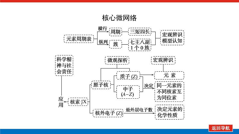 4.1.2第2页