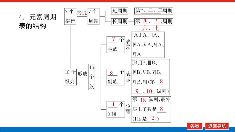 4.1.2第8页