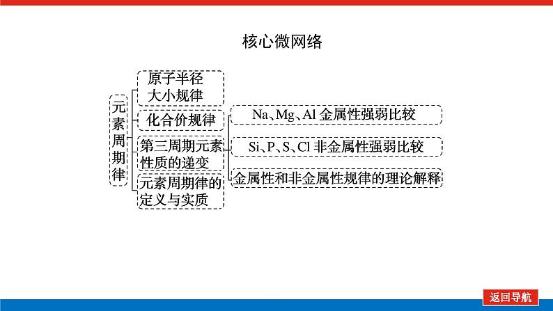 4.2.1第2页