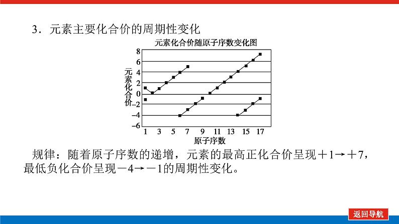 4.2.1第7页