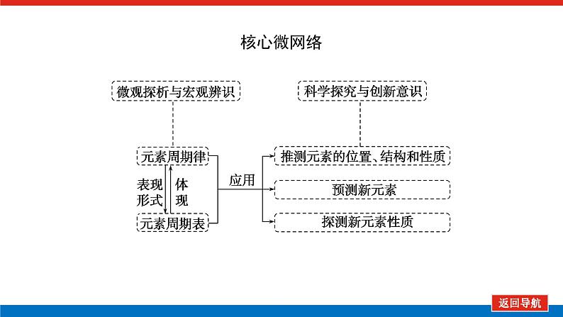 4.2.2第2页