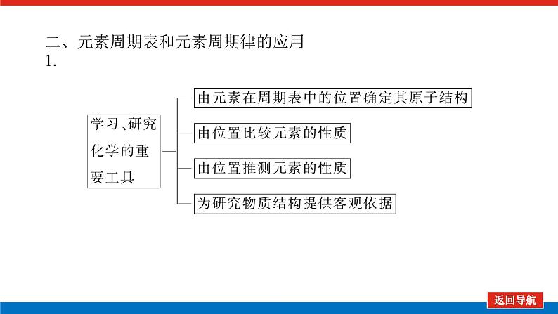 4.2.2第7页