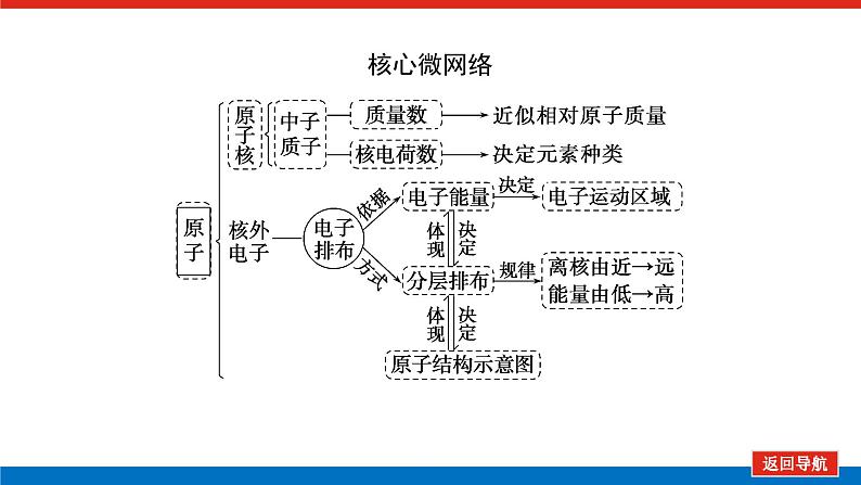 4.1.1第2页