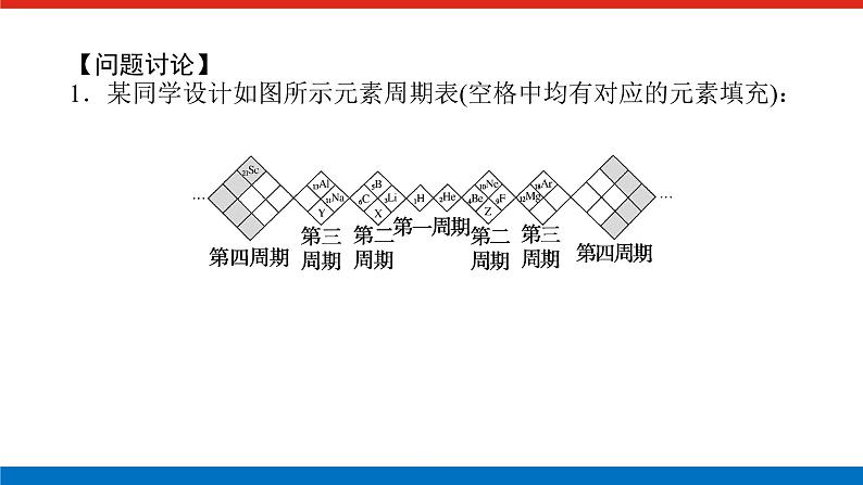 人教版高中化学必修第一册研究与实践导学案+课件07