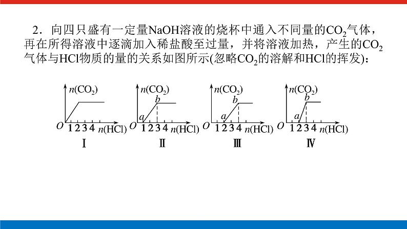 人教版高中化学必修第一册微专题大素养章末导学案+课件08