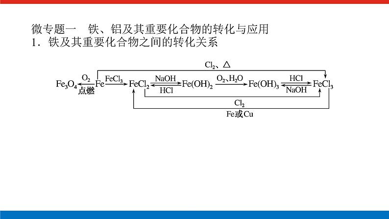 人教版高中化学必修第一册微专题大素养章末导学案+课件02