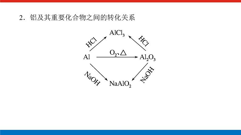 人教版高中化学必修第一册微专题大素养章末导学案+课件03