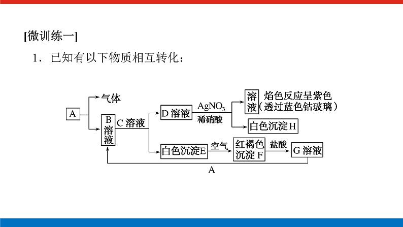 人教版高中化学必修第一册微专题大素养章末导学案+课件05