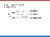 人教版高中化學(xué)必修第一冊(cè)微專題大素養(yǎng)章末導(dǎo)學(xué)案+課件