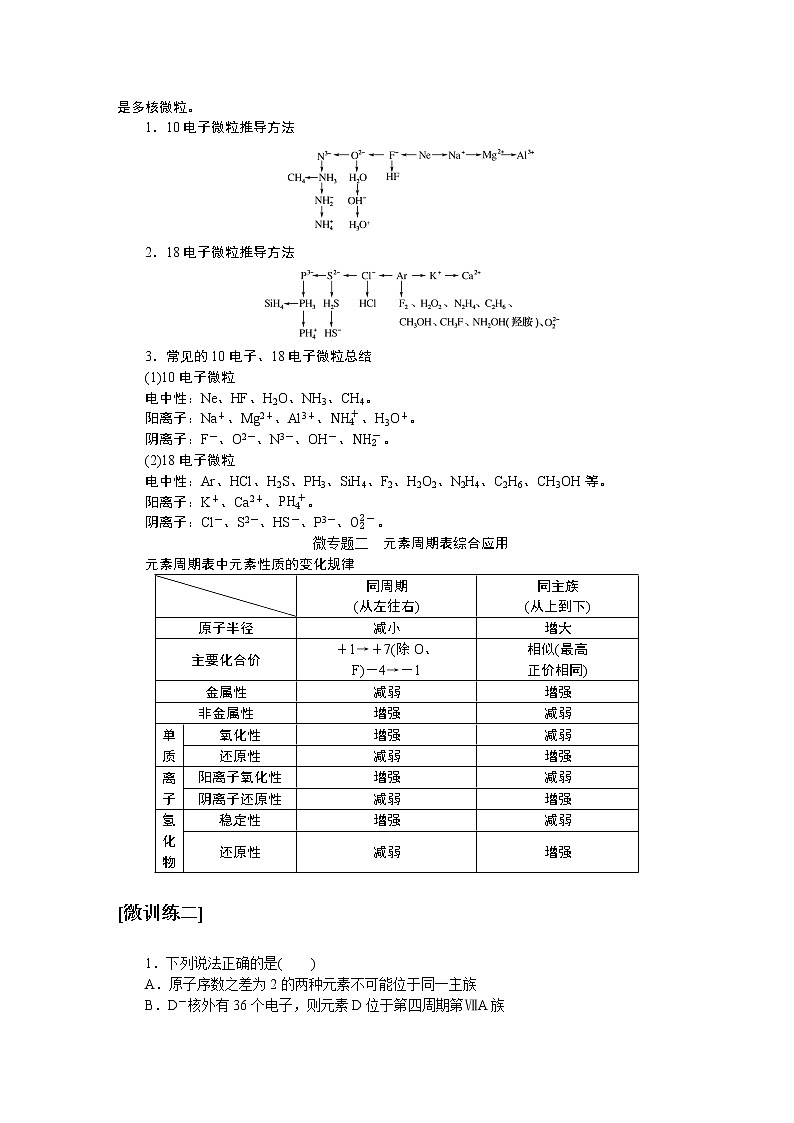 人教版高中化学必修第一册微专题大素养章末导学案+课件03