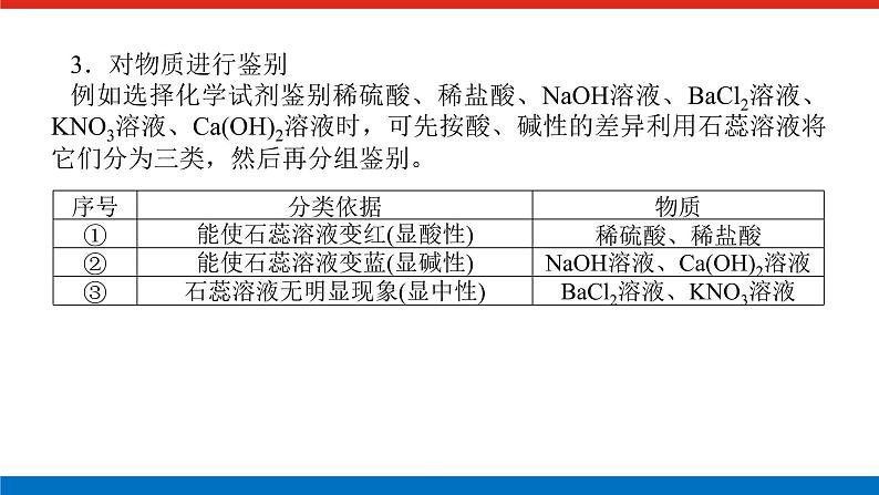 人教版高中化学必修第一册微专题大素养章末导学案+课件03