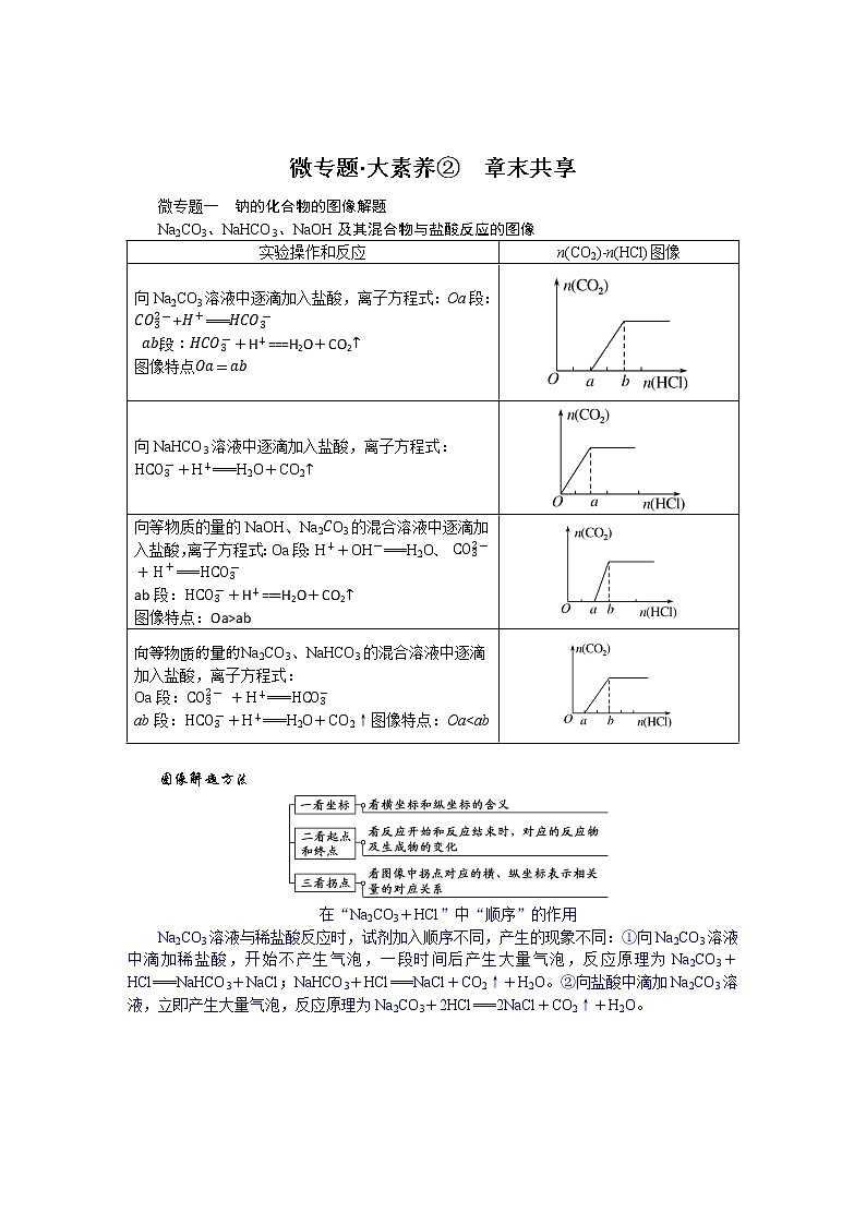 人教版高中化学必修第一册微专题大素养章末导学案+课件01