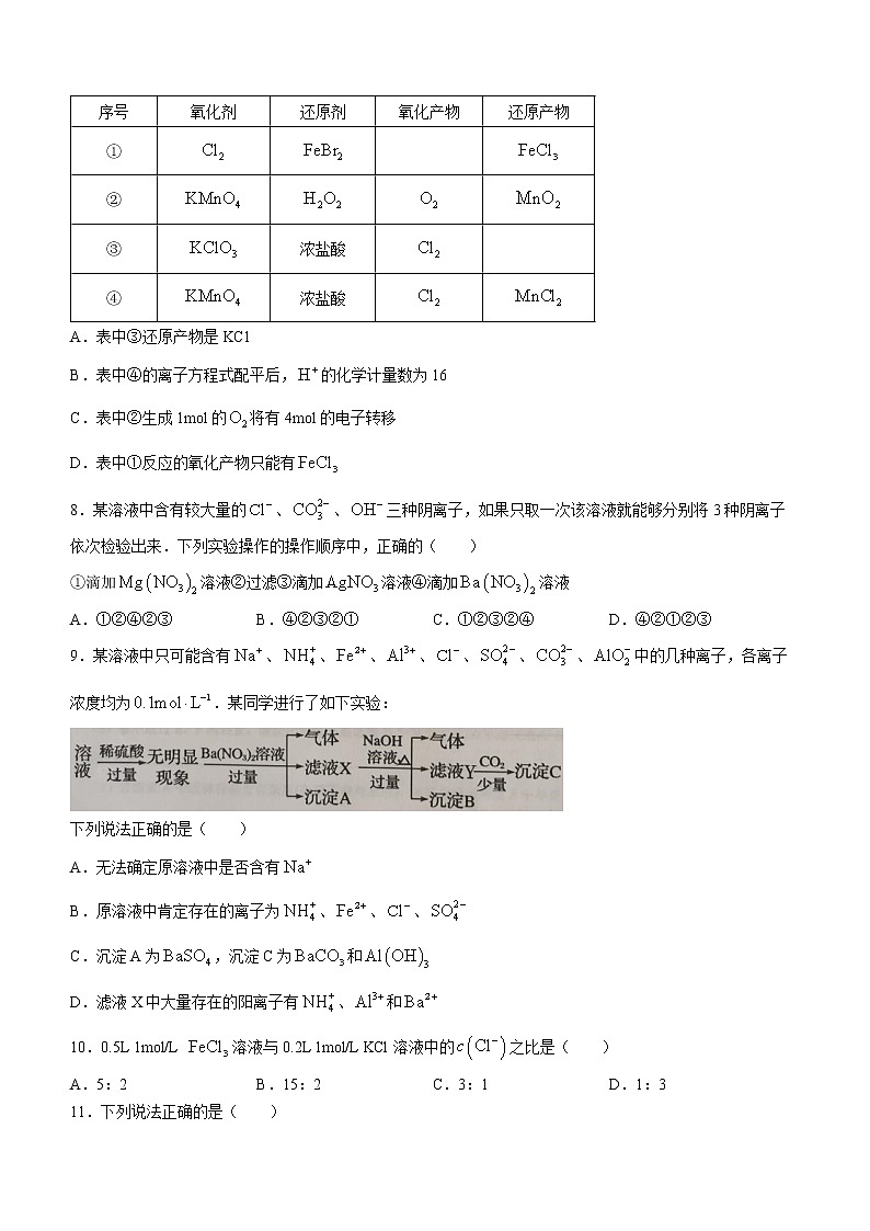 河南省新蔡县四校联考2021-2022学年高三上学期调研考试化学试题（含答案）第2页