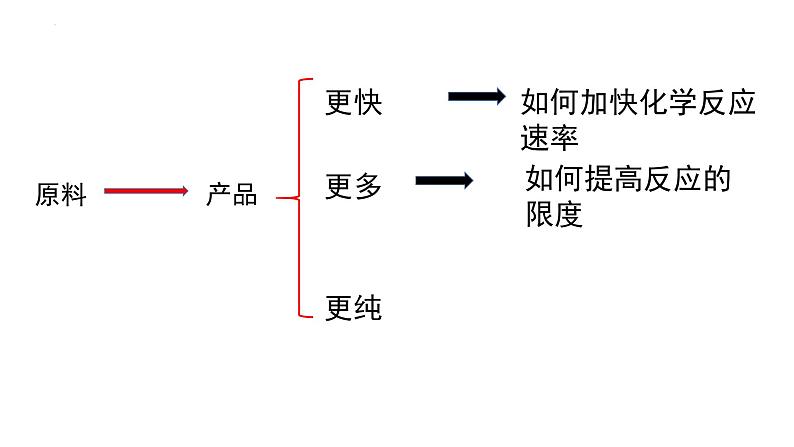 2.2.1 化学平衡状态-2022-2023学年高二化学系列教学课件（人教版选择性必修1）03