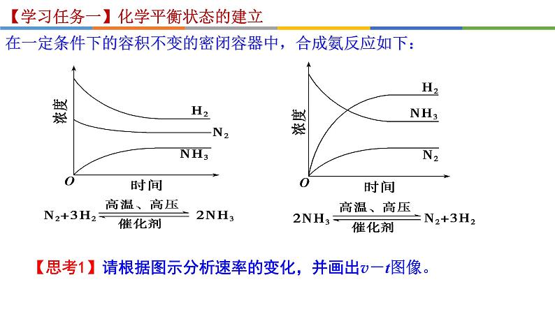 2.2.1 化学平衡状态-2022-2023学年高二化学系列教学课件（人教版选择性必修1）05