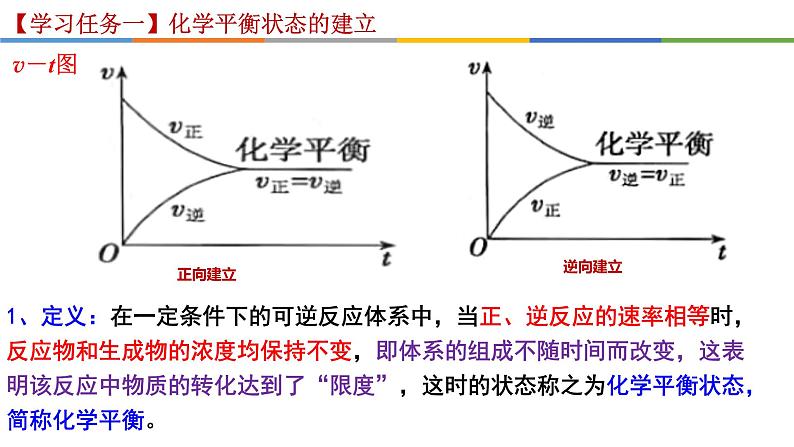 2.2.1 化学平衡状态-2022-2023学年高二化学系列教学课件（人教版选择性必修1）06