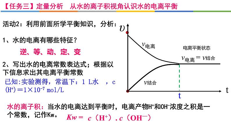 3.2.1 水的电离和溶液的PH-2022-2023学年高二化学系列教学课件（人教版选择性必修1）第6页