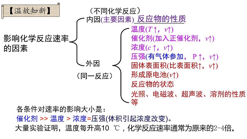 2.1.2 活化能-2022-2023学年高二化学系列教学课件（人教版选择性必修1）02