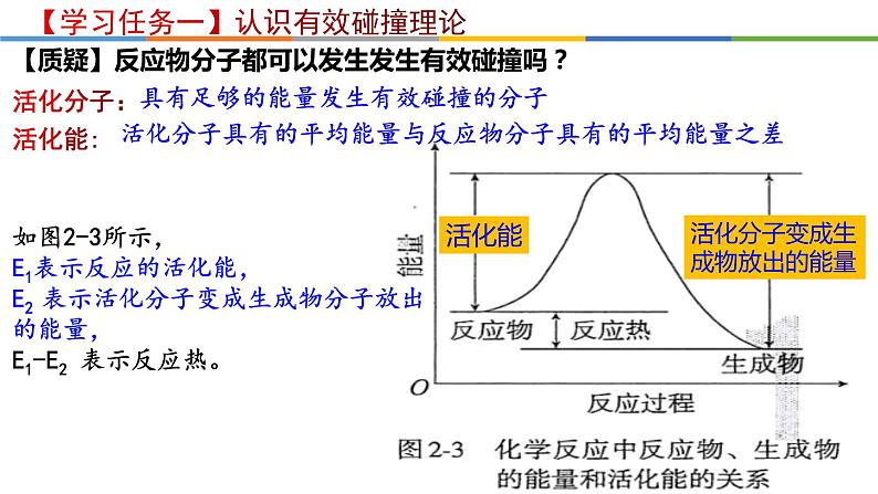 2.1.2 活化能-2022-2023学年高二化学系列教学课件（人教版选择性必修1）06