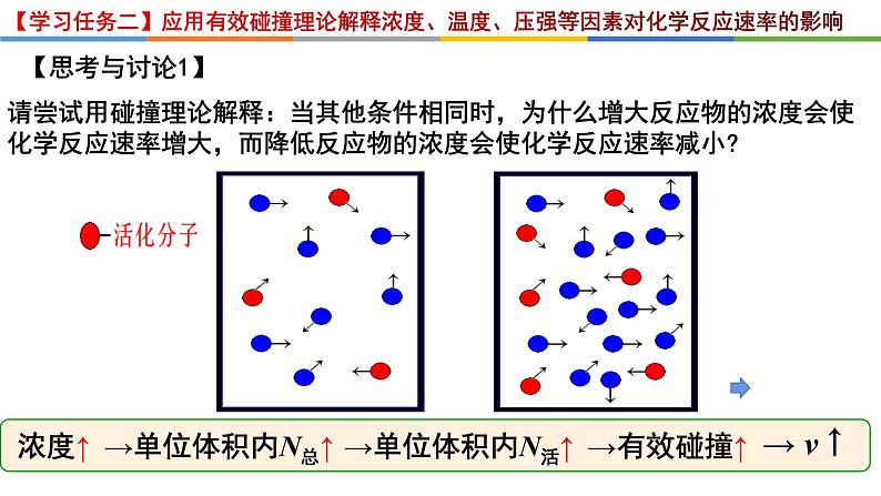 2.1.2 活化能-2022-2023学年高二化学系列教学课件（人教版选择性必修1）08