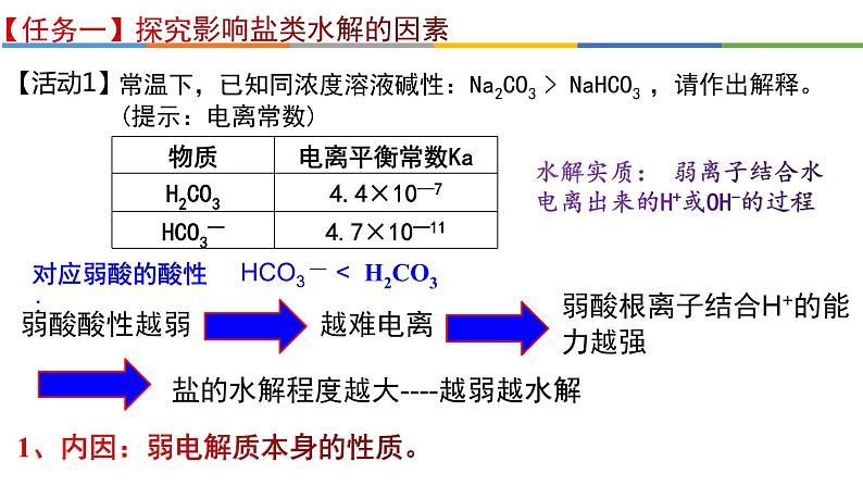 3.3.2 影响盐类水解的因素及盐类水解的应用-2022-2023学年高二化学系列教学课件（人教版选择性必修1）第3页