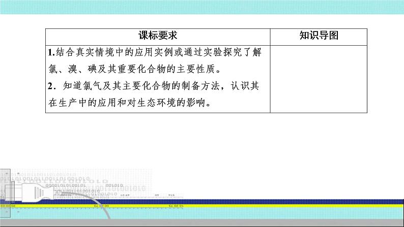 2023届高三化学高考备考一轮复习  氯气的实验室制法、卤素离子的检验课件第3页