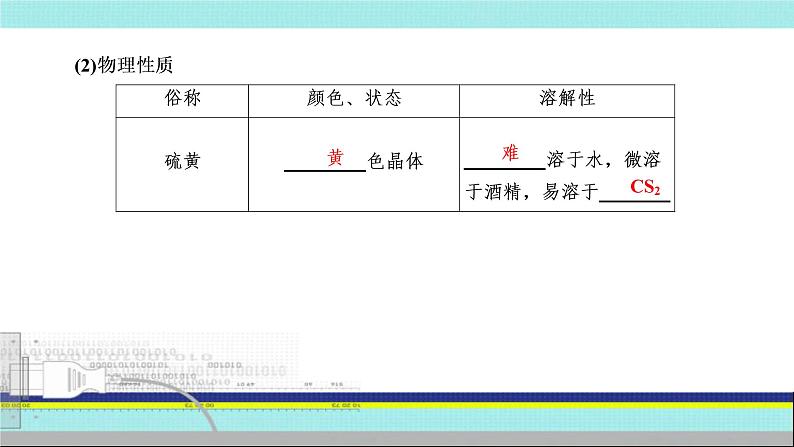 2023届高三化学高考备考一轮复习 硫及其氧化物的性质及应用课件06