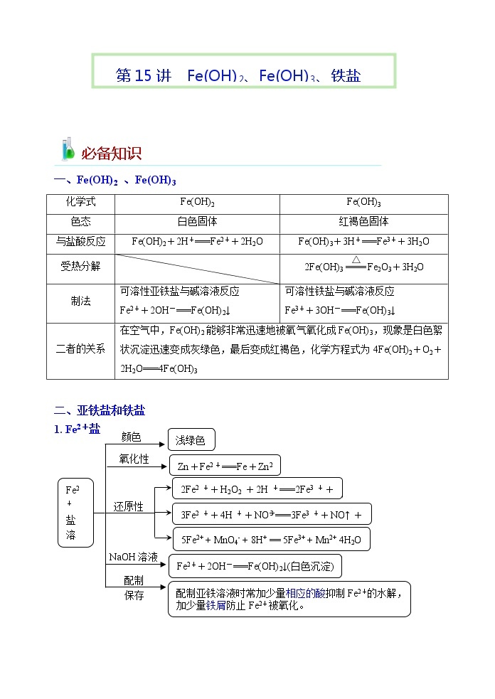 15 Fe OH 2 Fe OH 3 2022 2023 2019 15-fe-oh-2-fe-oh-3-2022-2023-2019