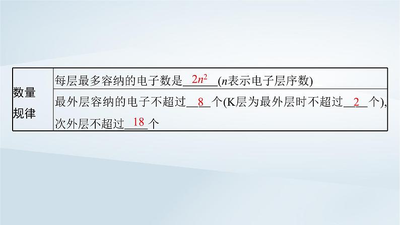 鲁科版高中化学必修第二册第1章原子结构元素周期律第1节原子结构与元素性质第2课时原子结构__核外电子排布课件第7页