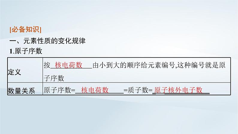 鲁科版高中化学必修第二册第1章原子结构元素周期律第2节元素周期律和元素周期表第1课时元素周期律课件06