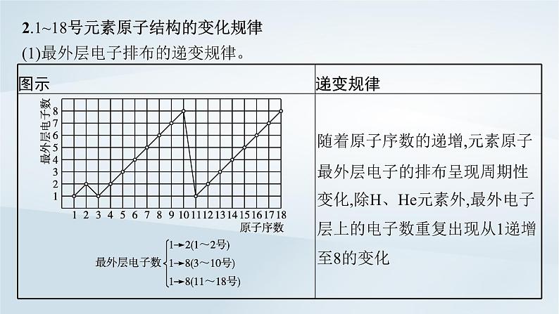 鲁科版高中化学必修第二册第1章原子结构元素周期律第2节元素周期律和元素周期表第1课时元素周期律课件07