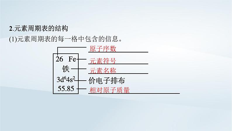 鲁科版高中化学必修第二册第1章原子结构元素周期律第2节元素周期律和元素周期表第2课时元素周期表课件第7页