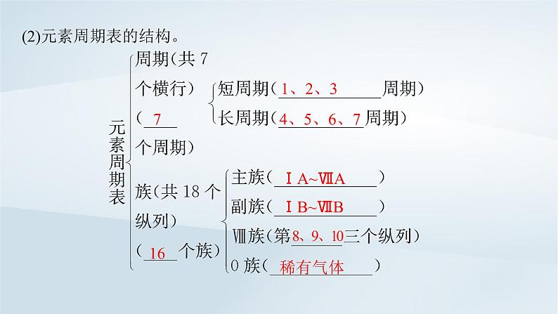 鲁科版高中化学必修第二册第1章原子结构元素周期律第2节元素周期律和元素周期表第2课时元素周期表课件第8页