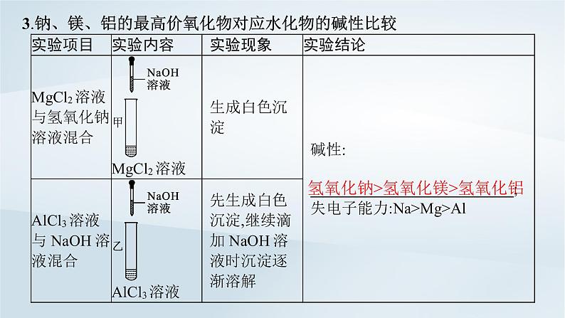 鲁科版高中化学必修第二册第1章原子结构元素周期律第3节元素周期表的应用第1课时认识同周期元素性质的递变规律课件08