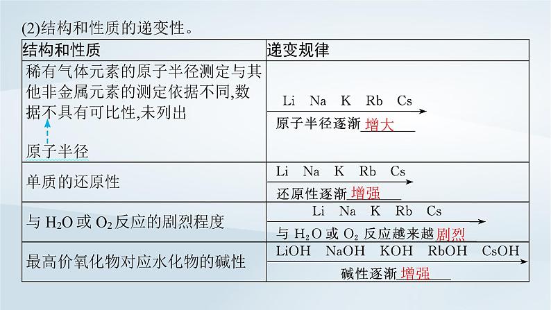 鲁科版高中化学必修第二册第1章原子结构元素周期律第3节元素周期表的应用第2课时研究同主族元素性质的递变规律课件第7页