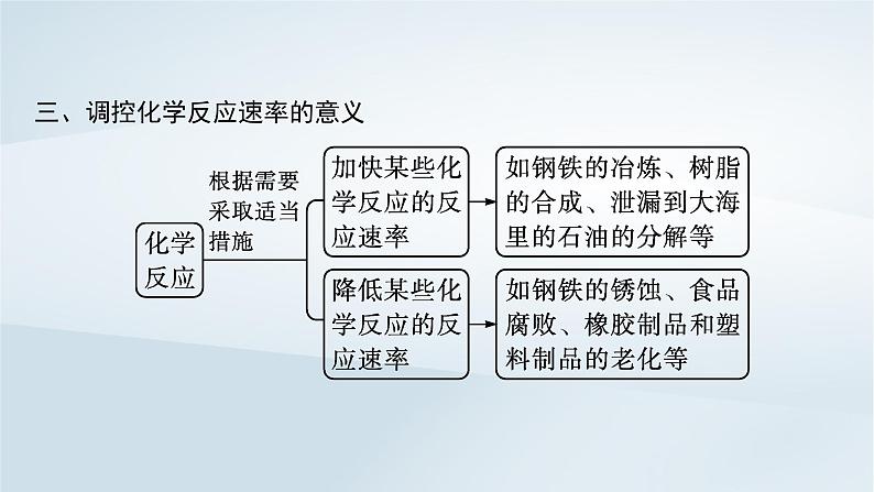 鲁科版高中化学必修第二册第2章化学键化学反应规律第3节化学反应的快慢和限度第1课时化学反应的快慢课件第8页