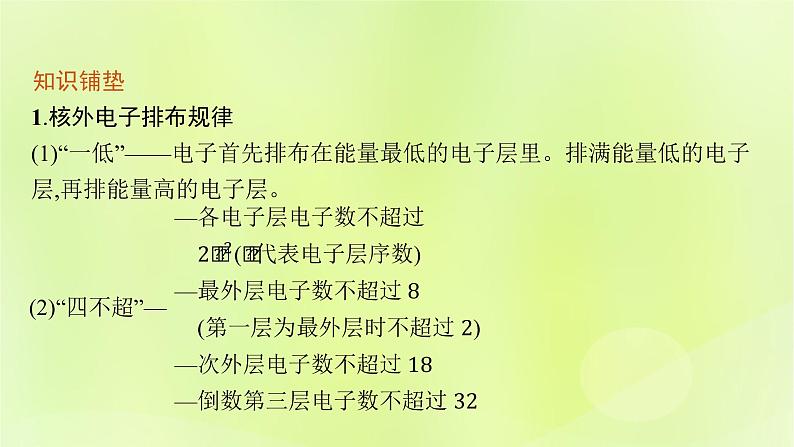 鲁科版高中化学选择性必修2第1章原子结构与元素性质第2节原子结构与元素周期表第1课时基态原子的核外电子排布课件05