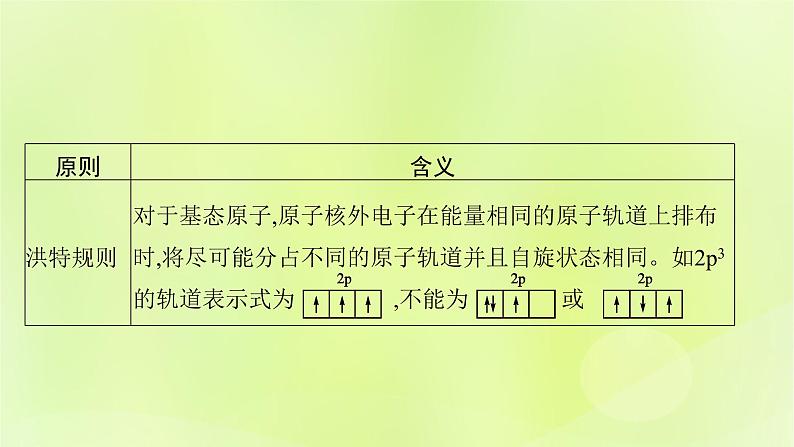 鲁科版高中化学选择性必修2第1章原子结构与元素性质第2节原子结构与元素周期表第1课时基态原子的核外电子排布课件08