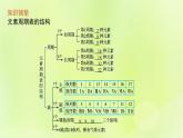 魯科版高中化學(xué)選擇性必修2第1章原子結(jié)構(gòu)與元素性質(zhì)第2節(jié)原子結(jié)構(gòu)與元素周期表第2課時核外電子排布與元素周期表課件