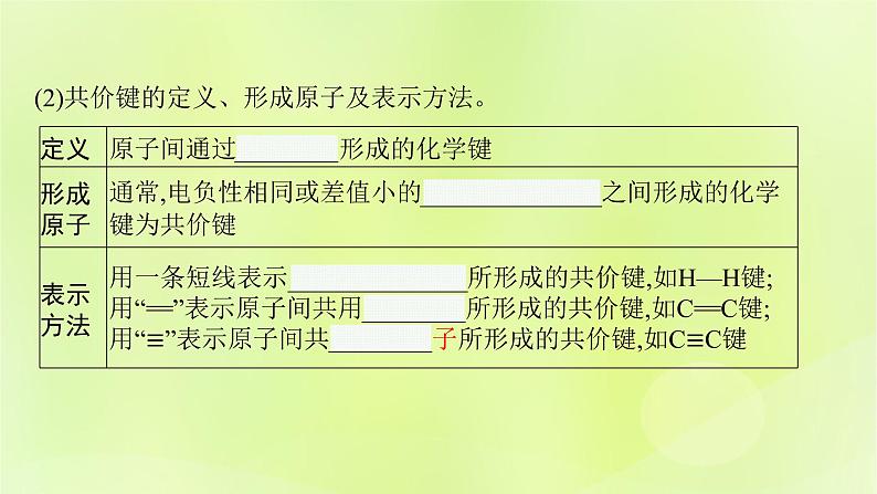 鲁科版高中化学选择性必修2第2章微粒间相互作用与物质性质第1节共价键模型第1课时共价键的形成特征及类型课件07