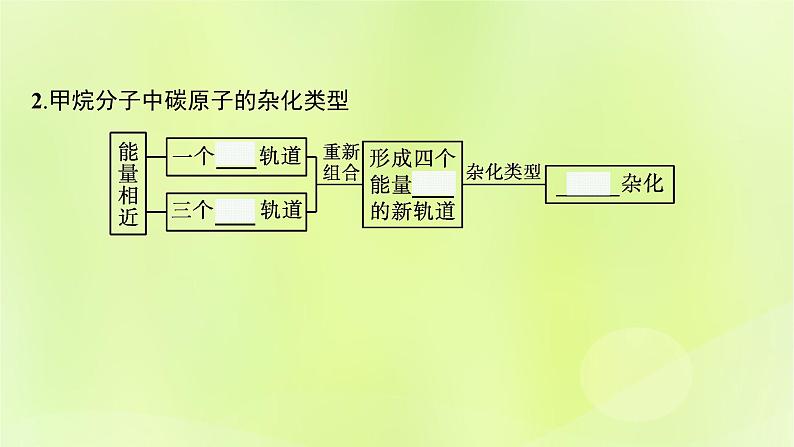 鲁科版高中化学选择性必修2第2章微粒间相互作用与物质性质第2节共价键与分子的空间结构第1课时杂化轨道理论课件07