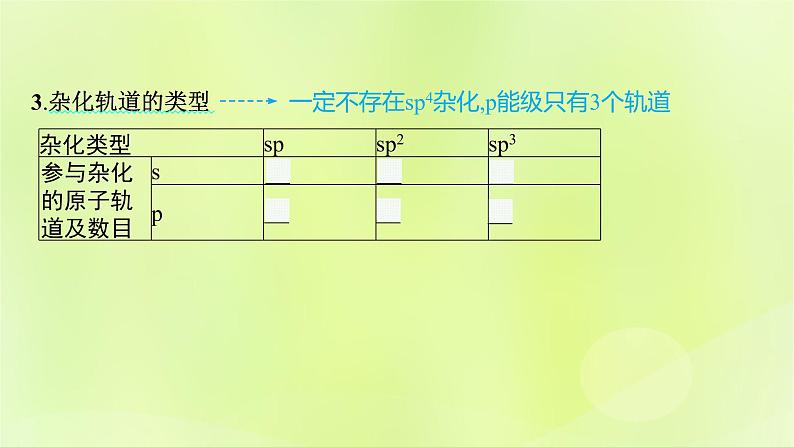 鲁科版高中化学选择性必修2第2章微粒间相互作用与物质性质第2节共价键与分子的空间结构第1课时杂化轨道理论课件08