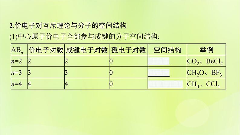 鲁科版高中化学选择性必修2第2章微粒间相互作用与物质性质第2节共价键与分子的空间结构第2课时价电子对互斥理论课件第6页