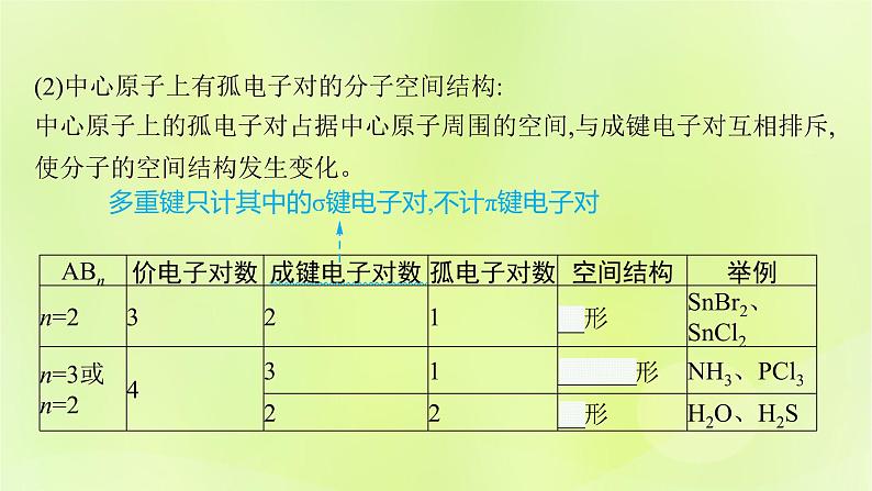 鲁科版高中化学选择性必修2第2章微粒间相互作用与物质性质第2节共价键与分子的空间结构第2课时价电子对互斥理论课件第7页