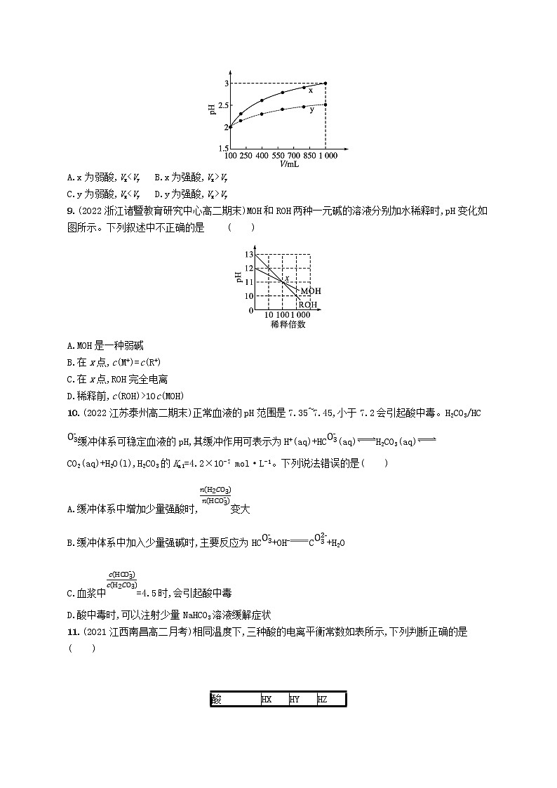 鲁科版高中化学选择性必修1第3章物质在水溶液中的行为第2节弱电解质的电离盐类的水解第1课时弱电解质的电离平衡课后习题含答案03