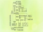 鲁科版高中化学选择性必修2第2章微粒间相互作用与物质性质章末整合课件