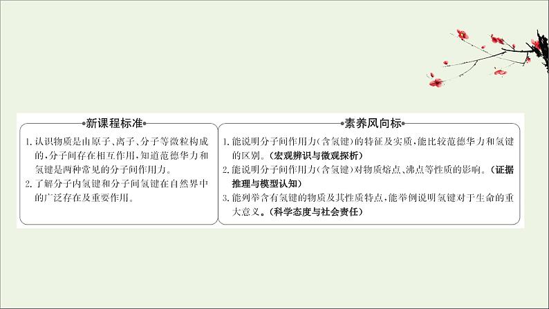 化学鲁科版选择性必修2同步教学课件第2章 微粒间相互作用与物质性质 第4节 分子间作用力第2页