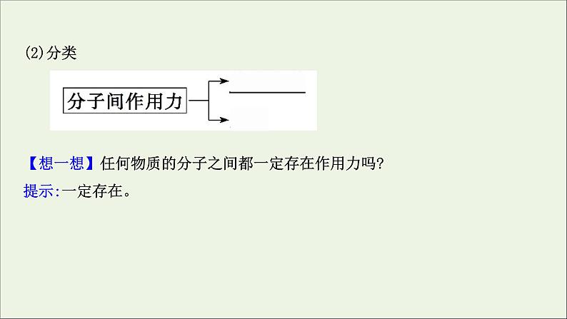 化学鲁科版选择性必修2同步教学课件第2章 微粒间相互作用与物质性质 第4节 分子间作用力第4页