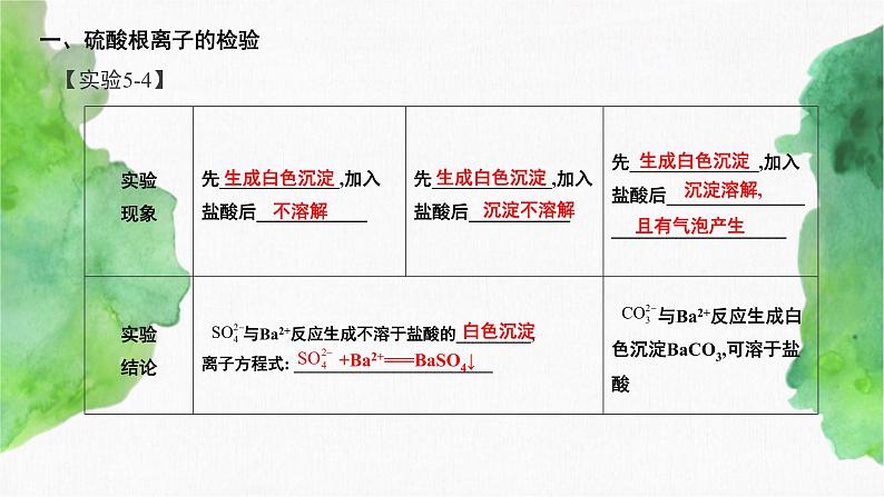 5.1 硫及其化合物(第3课时）（课件）-【备课必备】2022-2023学年高一化学同步优选备课系列（人教版2019必修第二册）04